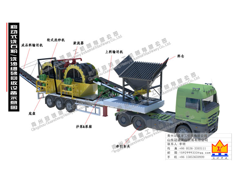 移動(dòng)洗石粉設(shè)備 移動(dòng)洗石粉設(shè)備